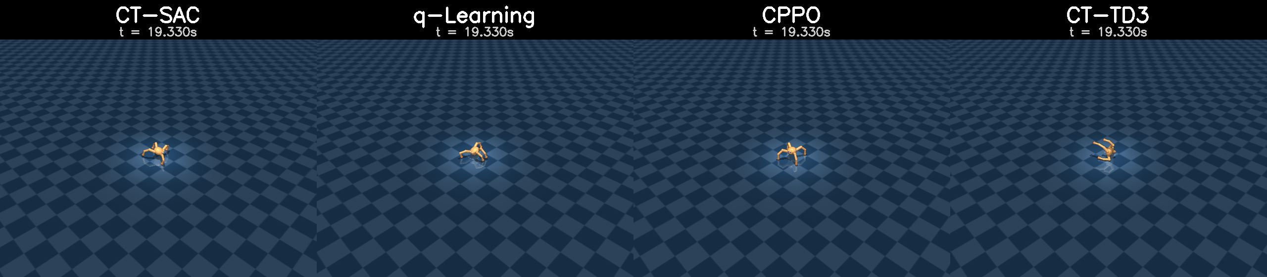 Quadruped irregular-time continuous baselines.