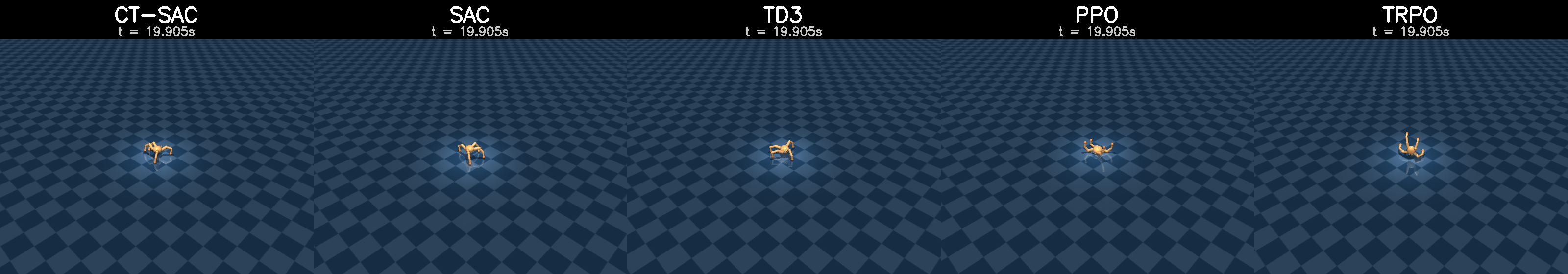 Quadruped irregular-time discrete baselines.