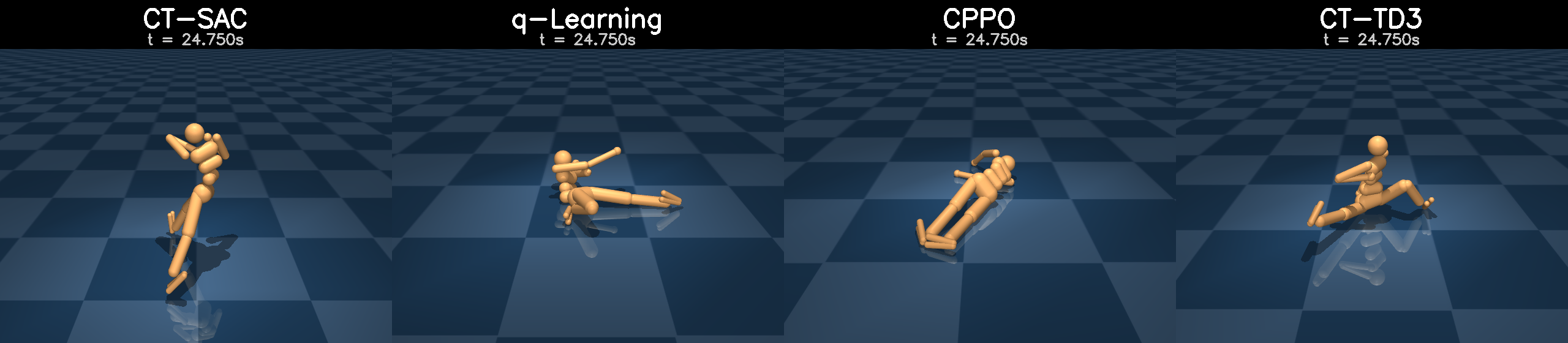 Humanoid regular-time continuous baselines.