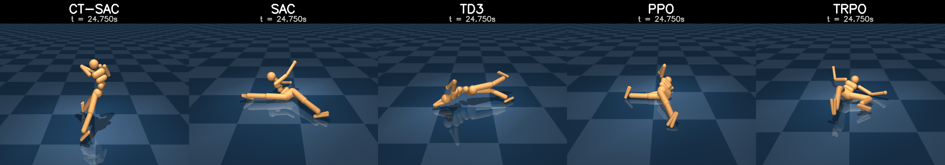Humanoid regular-time discrete baselines.