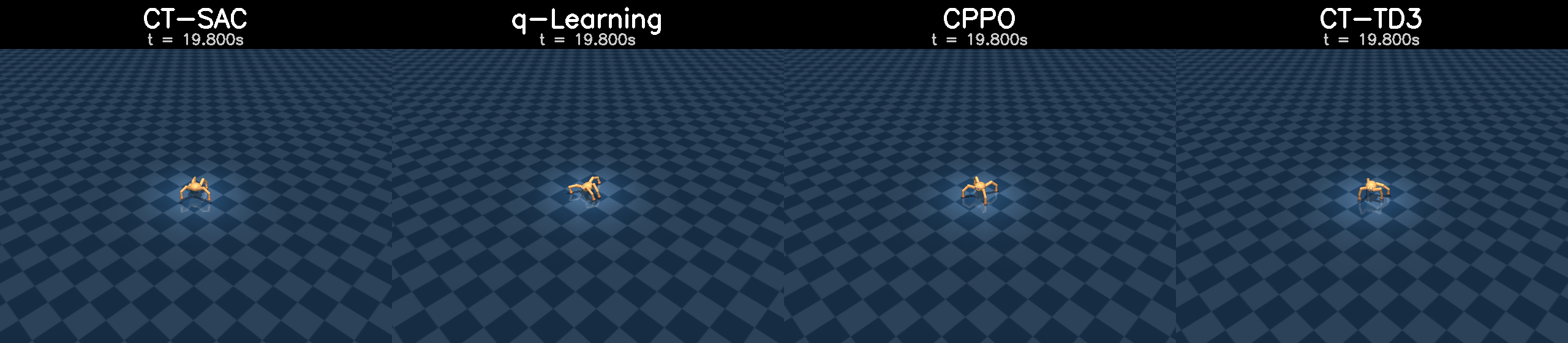 Quadruped regular-time continuous baselines.