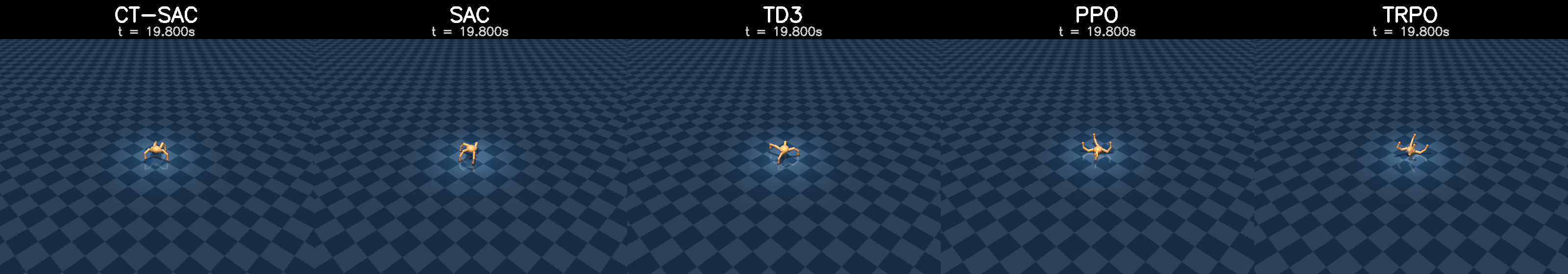 Quadruped regular-time discrete baselines.