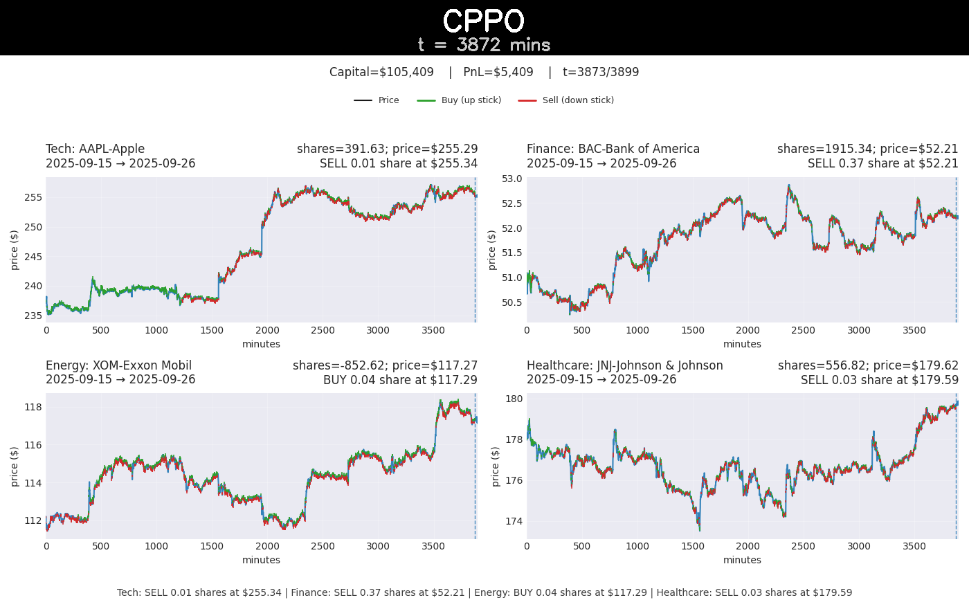 CPPO qualitative trading visualization.