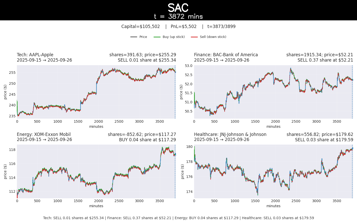 SAC qualitative trading visualization.